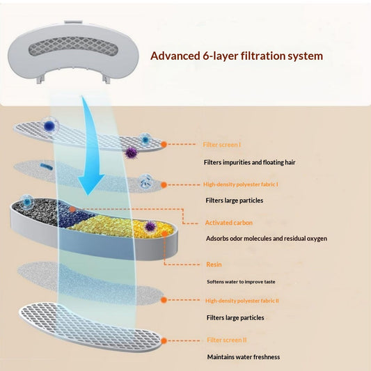 Smart Self-Circulating Filtered Pet Water Fountain – Quiet Pump for Cats & Dogs