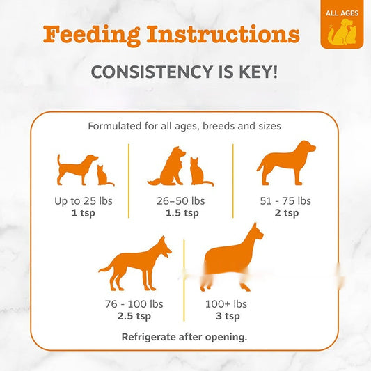 NexiPets Salmon Fish Oil Nourishing Serum – Shiny Coat & Healthy Skin for Pets