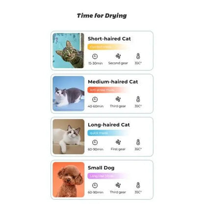 NexiPets Smart Pet Dryer Room - NexiPets